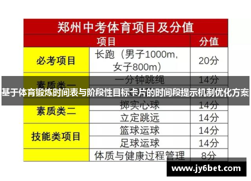 基于体育锻炼时间表与阶段性目标卡片的时间段提示机制优化方案