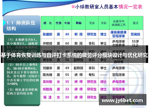 基于体育恢复训练与自评打卡系统的疲劳评分模块设计与优化研究